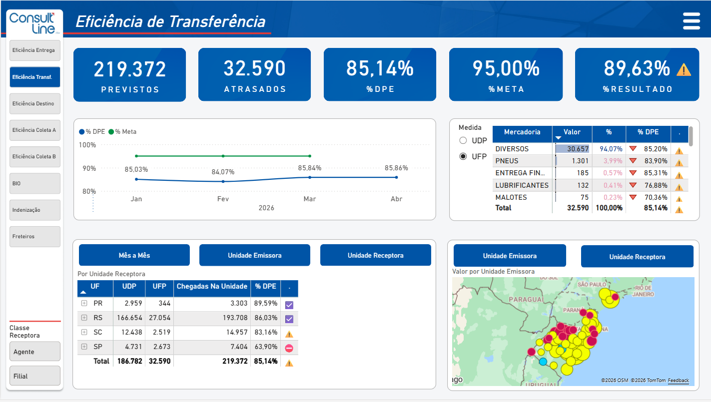 Demonstrativo Ssw Operacional Eficiência Transferência